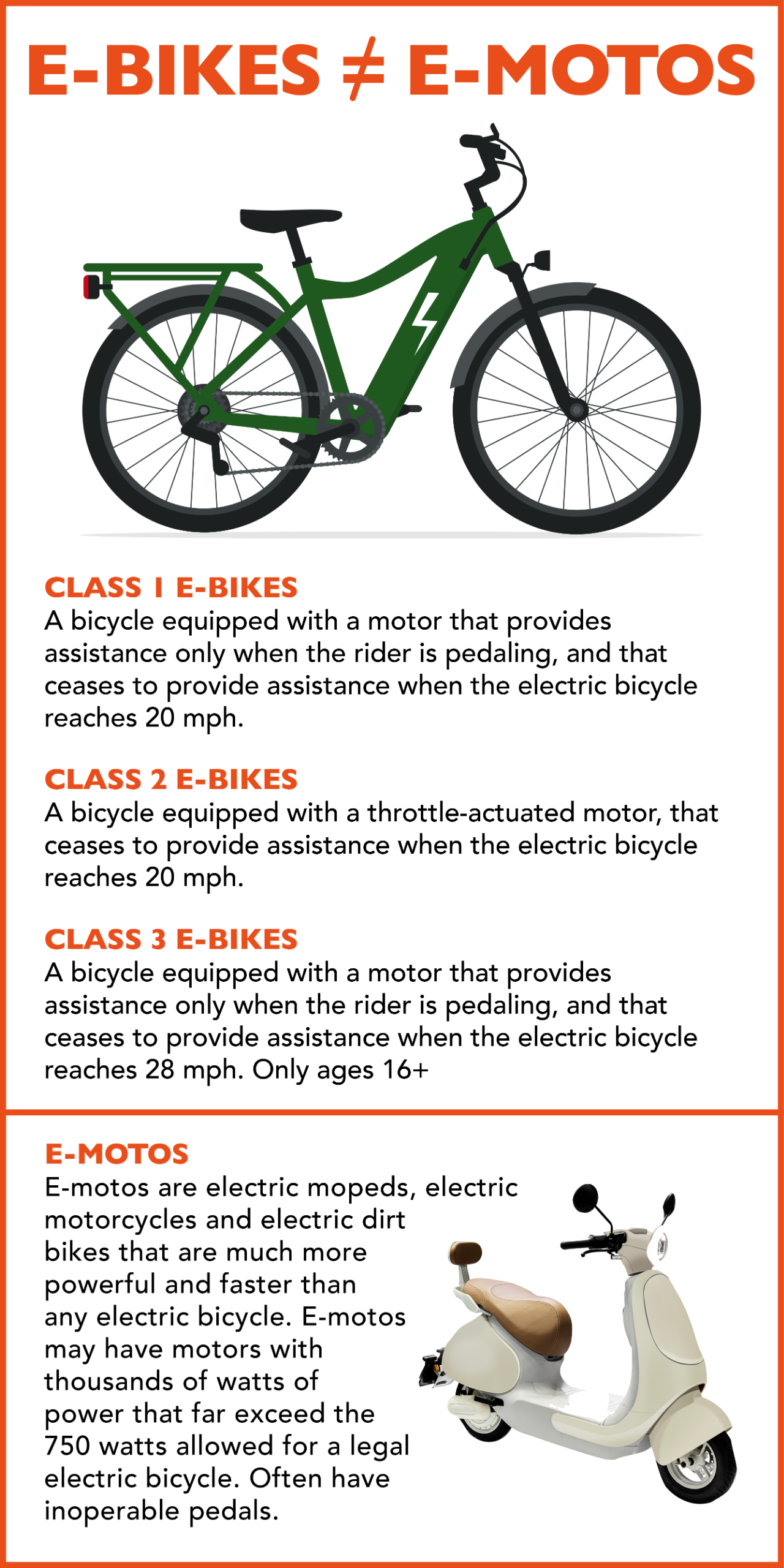 Sidebar explaining difference between e-bikes and e-motos